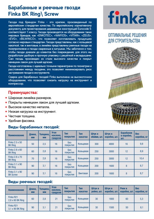 Барабанные гвозди Finka 2.5х50 BK Ring (4800 шт)