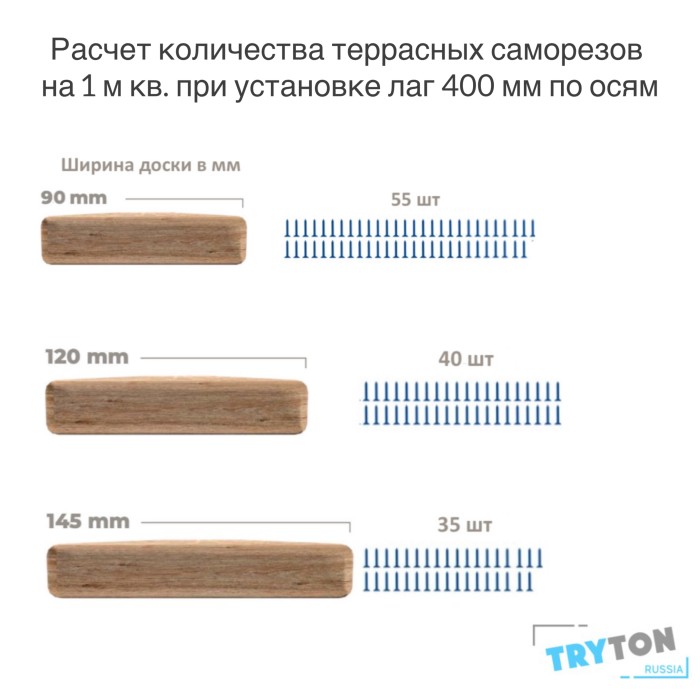 Саморезы Finka Hidden Deck Screws C4 60 mm (350 шт)
